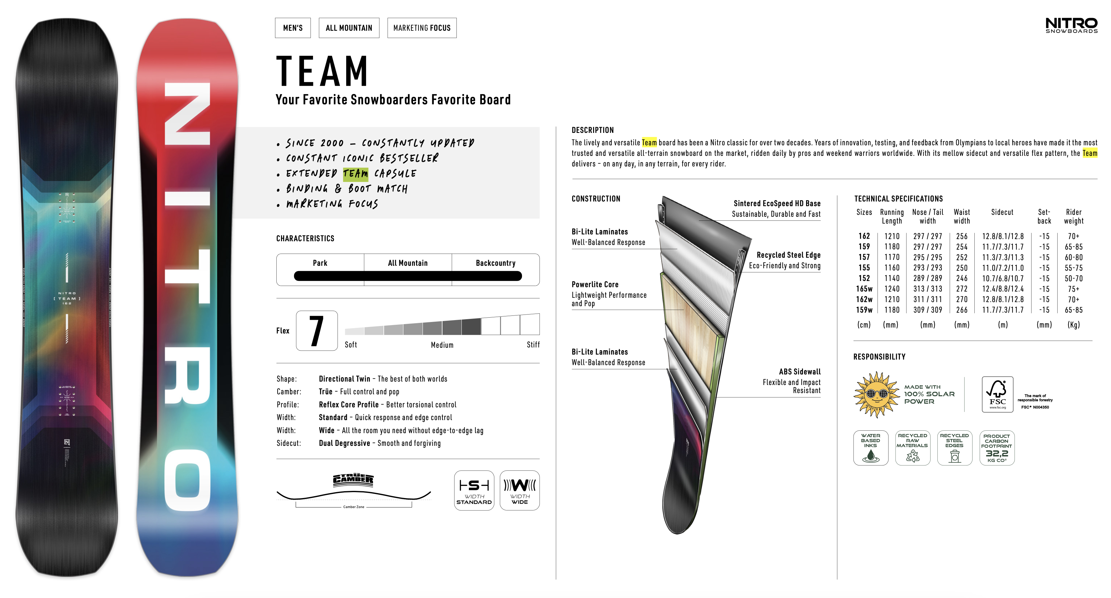 Board de snowboard Nitro Teaml